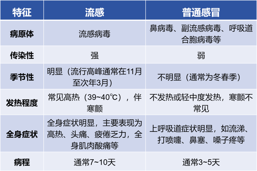 传染性强<strong></p>
<p>宝路达虚拟币交易</strong>，山东处于流行高峰期