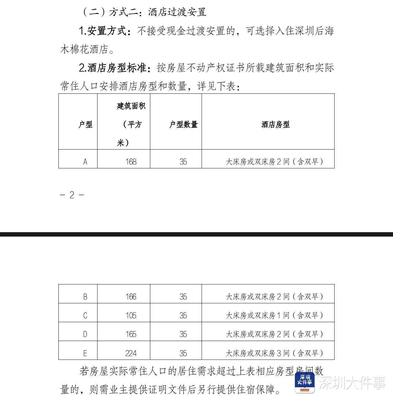 深圳湾悦府事故过渡安置方案已制定<strong></p>
<p>哪些虚拟币是合法的</strong>，可选现金或酒店过渡安置