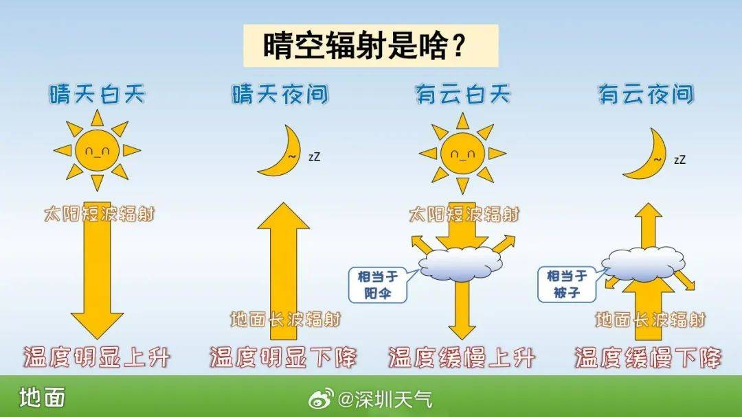 跌至7℃！深圳或迎3次冷空气<strong></p>
<p>虚拟币推广团队</strong>，伴有降水+大风！时间就在……