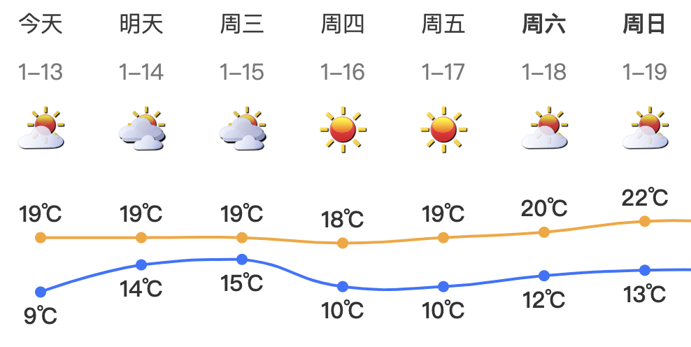跌至7℃！深圳或迎3次冷空气<strong></p>
<p>虚拟币推广团队</strong>，伴有降水+大风！时间就在……