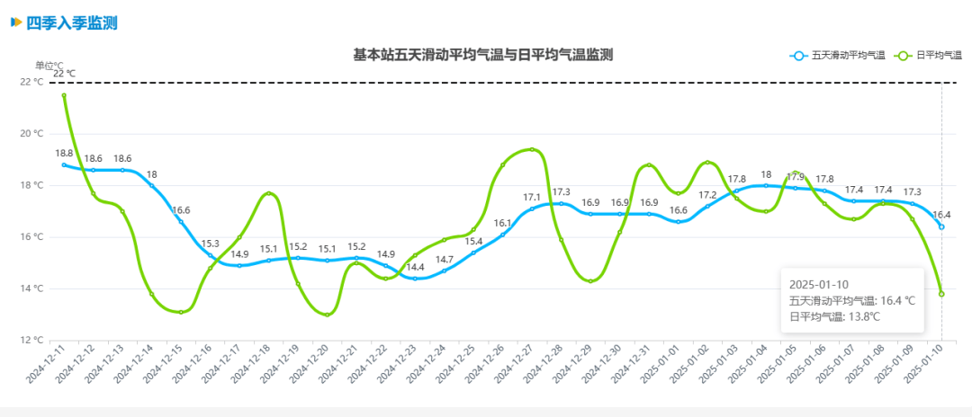 跌至7℃！深圳或迎3次冷空气<strong></p>
<p>虚拟币推广团队</strong>，伴有降水+大风！时间就在……
