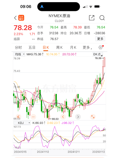 油价要大涨！春节前最后一次调整<strong></p>
<p>虚拟币推广团队</strong>，时间定了