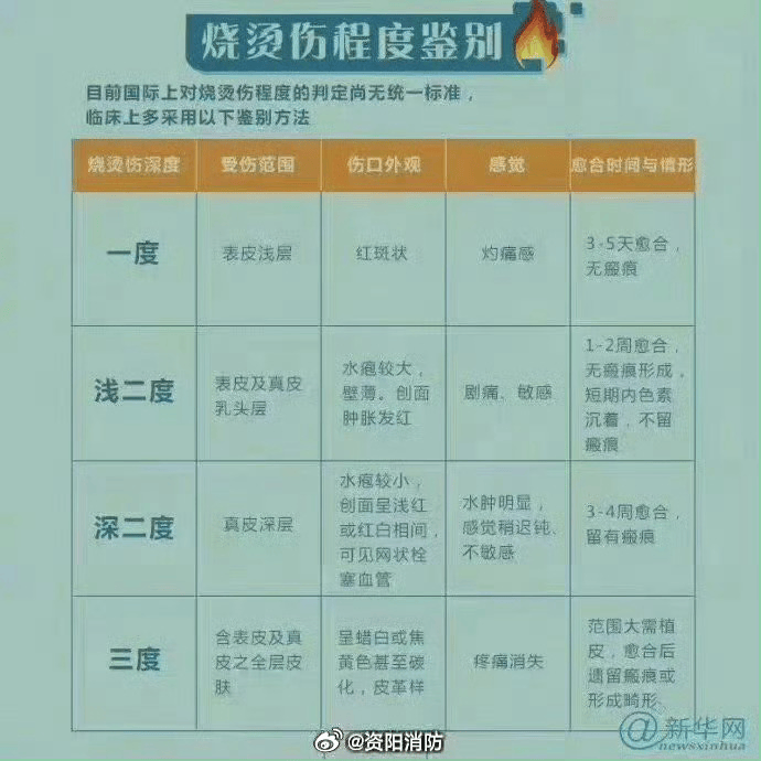热闻丨奶奶用吹风机给孩子暖背致其深度烧伤<strong></p>
<p>农行虚拟卡信用币</strong>，如何安全使用吹风机