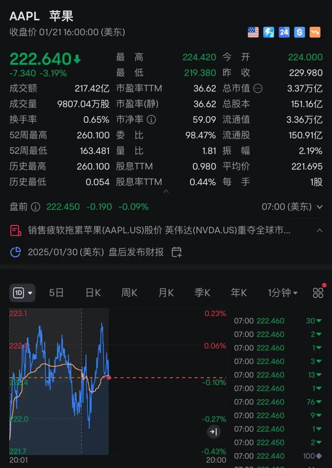 苹果：自营渠道买iPhone不参与国补<strong></p>
<p>2017年新发行的虚拟币</strong>，iPhone13不会再上架