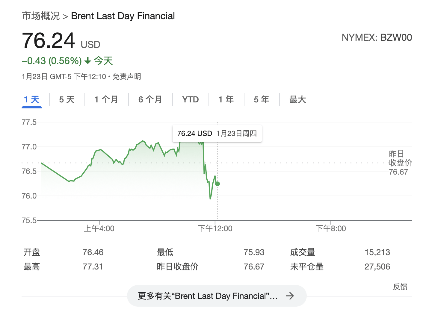 特朗普：将要求OPEC降低石油价格<strong></p>
<p>2017年新虚拟币上架</strong>，要求沙特王储对美国投资1万亿美元