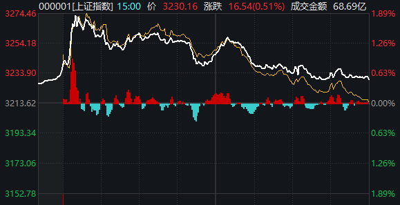 重磅发布会结束后<strong></p>
<p>2017年新虚拟币上架</strong>，A股今天的行情才真正开始