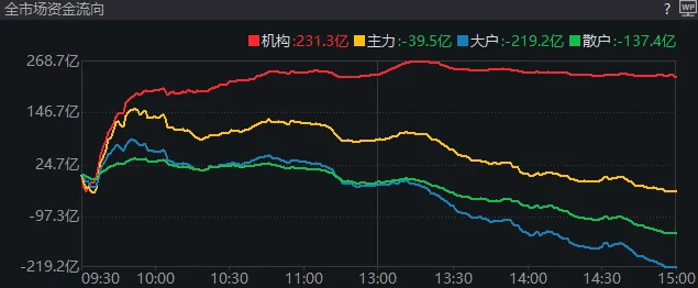 重磅发布会结束后<strong></p>
<p>2017年新虚拟币上架</strong>，A股今天的行情才真正开始