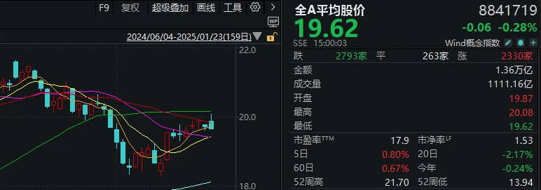 重磅发布会结束后<strong></p>
<p>2017年新虚拟币上架</strong>，A股今天的行情才真正开始