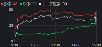 重磅发布会结束后<strong></p>
<p>2017年新虚拟币上架</strong>，A股今天的行情才真正开始