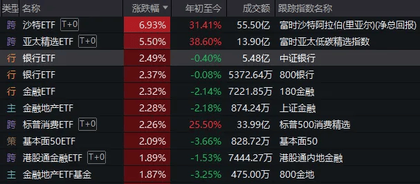 重磅发布会结束后<strong></p>
<p>2017年新虚拟币上架</strong>，A股今天的行情才真正开始
