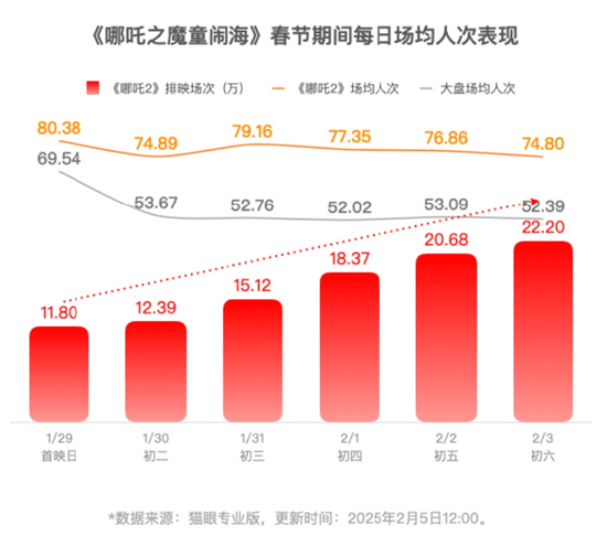 《哪吒2》即将超越长津湖成中国中国影史票房冠军！片方收入或达30亿！光线传媒和导演饺子团队<strong></p>
<p>2017上市的虚拟币</strong>，谁赚得多？