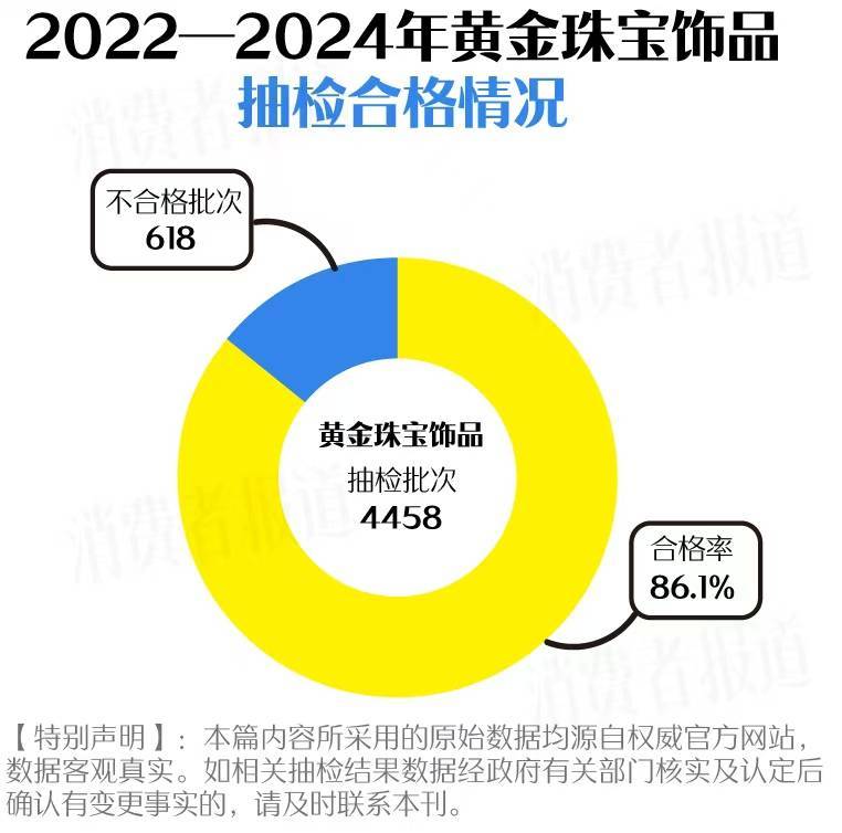 买黄金注意了<strong></p>
<p>2017上市的虚拟币</strong>，618批次抽检不合格，涉及中国黄金、老凤祥等