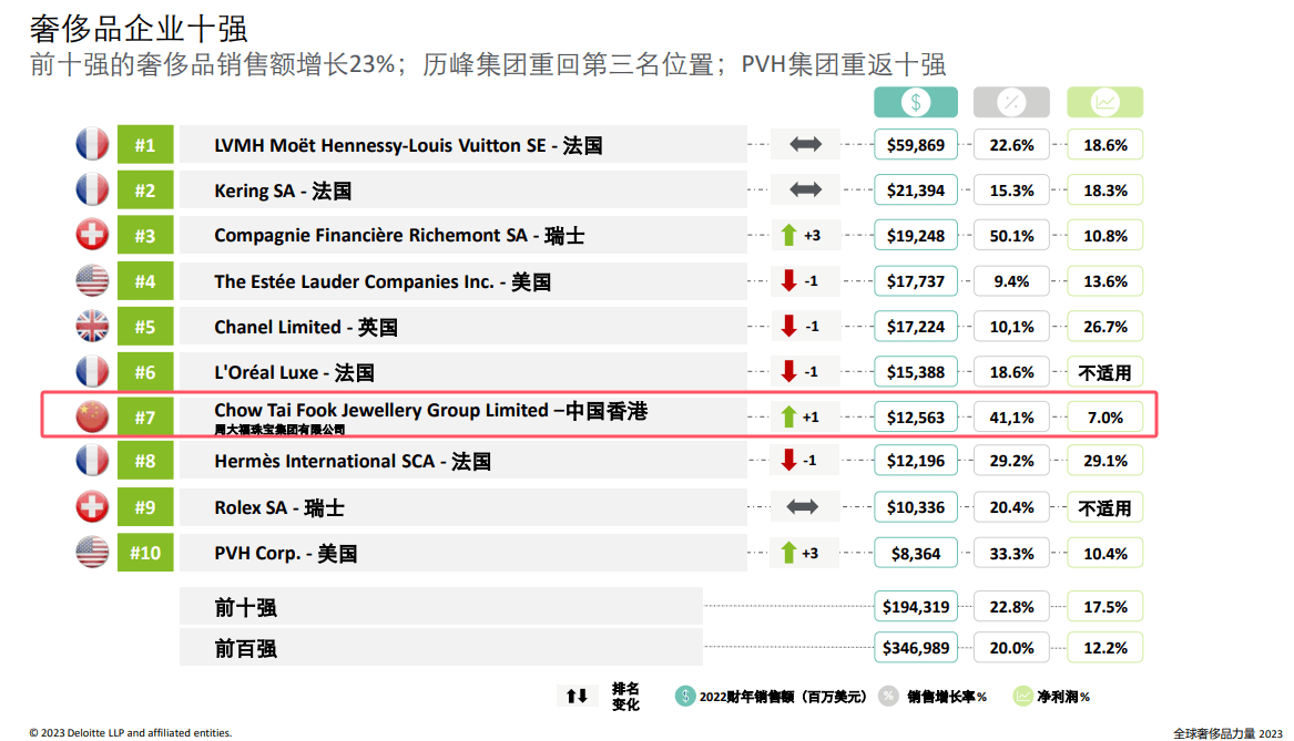 买黄金注意了<strong></p>
<p>2017上市的虚拟币</strong>，618批次抽检不合格，涉及中国黄金、老凤祥等