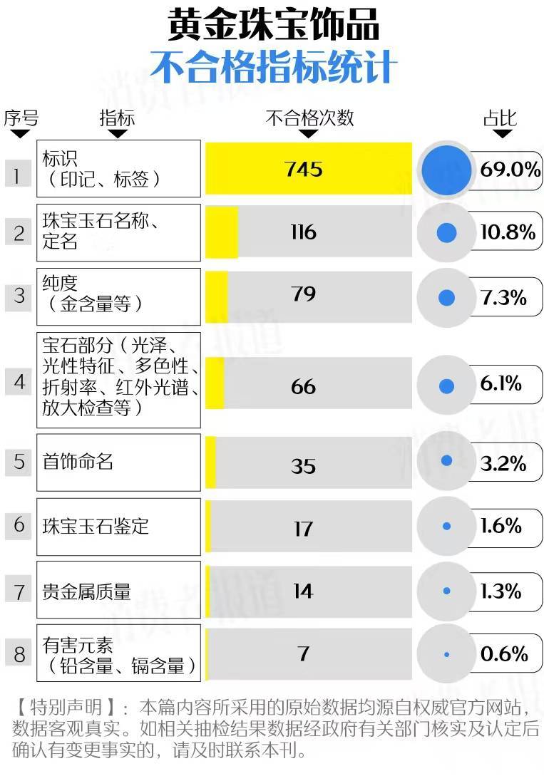 买黄金注意了<strong></p>
<p>2017上市的虚拟币</strong>，618批次抽检不合格，涉及中国黄金、老凤祥等
