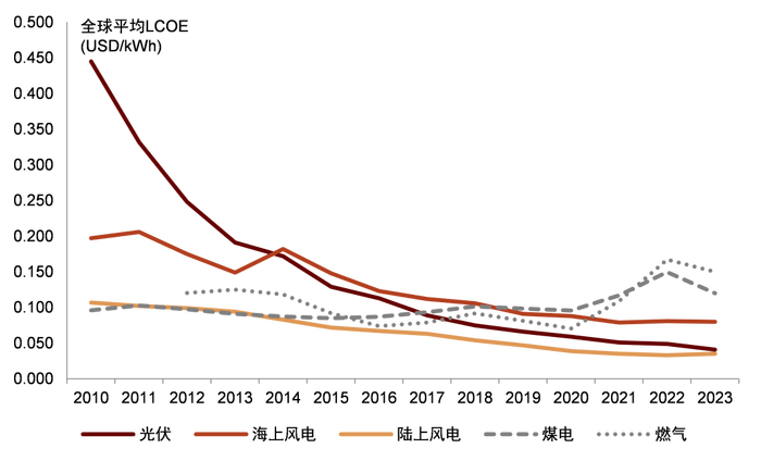 电改新政出炉：新能源电量全面参与竞争<strong></p>
<p>新发行虚拟币</strong>，强制配储被叫停