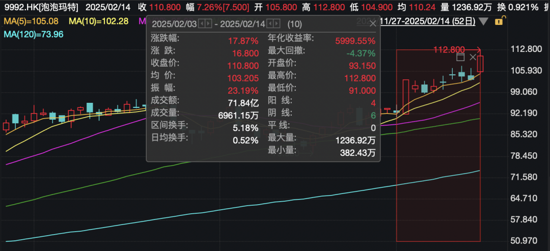 还在狂飙<strong></p>
<p>2017虚拟币大全</strong>，《哪吒2》今日再增7.8亿元票房，已成31个省份影史票房冠军！奥斯卡评委喊话饺子：期待角逐奥斯卡，我会投票
