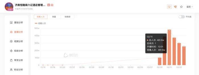 麻六记门店直播流量下滑<strong></p>
<p>2017虚拟币大全</strong>，张兰团队又疑似换号“重生”