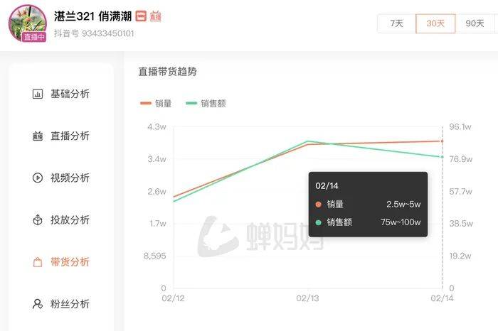 麻六记门店直播流量下滑<strong></p>
<p>2017虚拟币大全</strong>，张兰团队又疑似换号“重生”