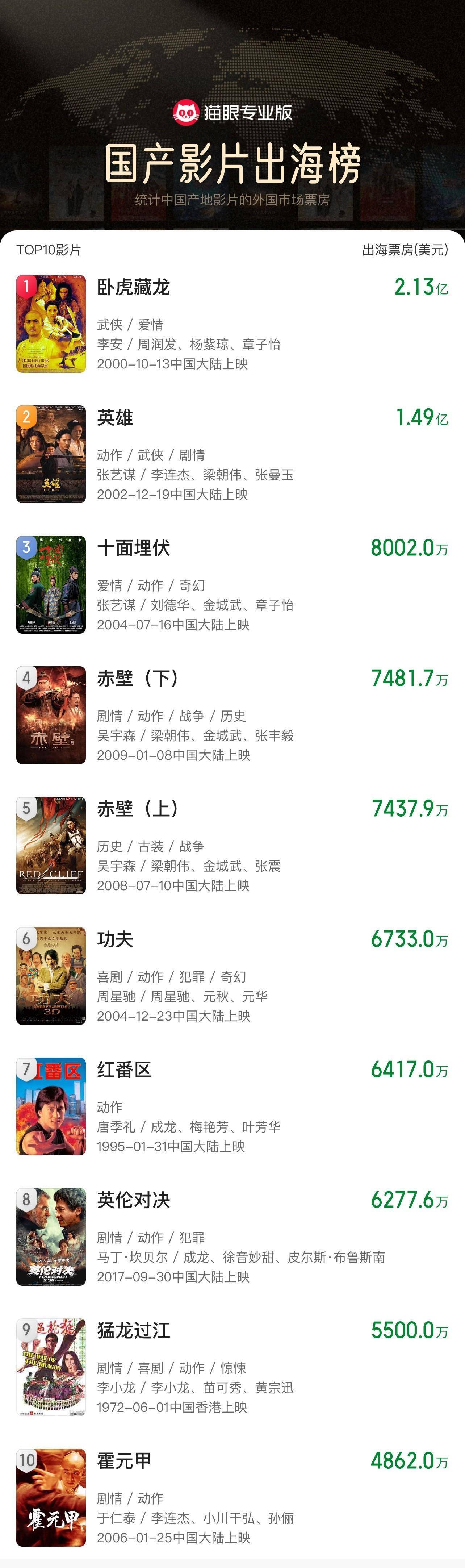 《哪吒2》出海屡破纪录但排片仍难<strong></p>
<p>原油姜</strong>，中国电影如何破圈？
