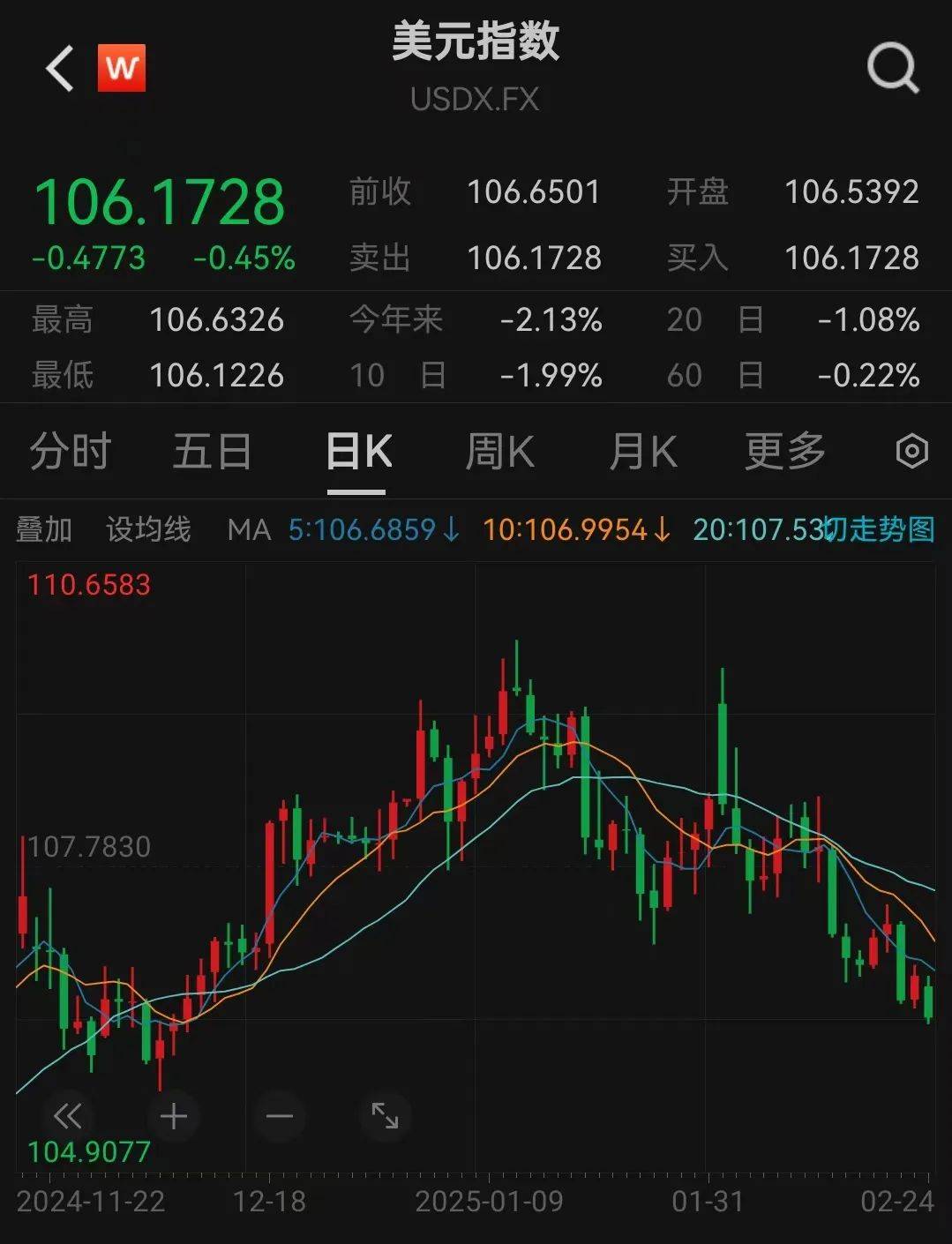人民币<strong></p>
<p>聚原油</strong>，突然大涨！华为大消息