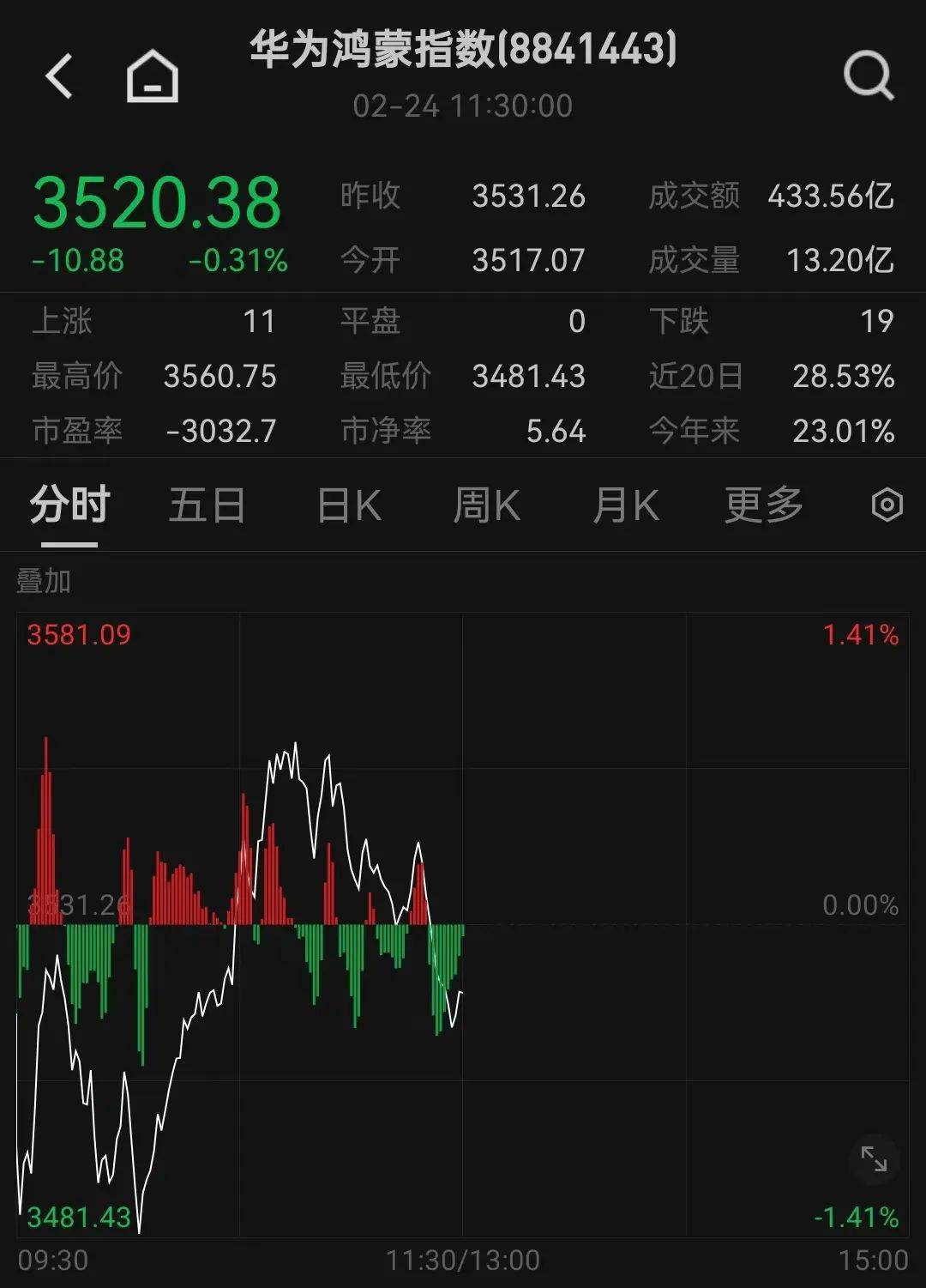 人民币<strong></p>
<p>聚原油</strong>，突然大涨！华为大消息