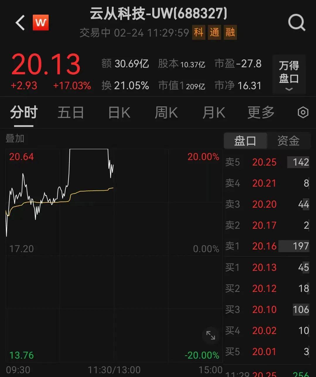 人民币<strong></p>
<p>聚原油</strong>，突然大涨！华为大消息
