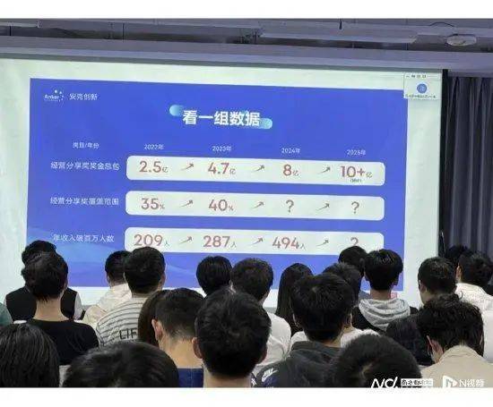 是真的！去年奖金分红8亿元<strong></p>
<p>拉比原油</strong>，494名员工收入超100万元！充电宝公司赚了大钱，特朗普也在用
