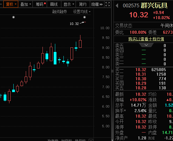 一字涨停<strong></p>
<p>期货原油直播间</strong>，重大资产重组披露！壳资源股揭秘