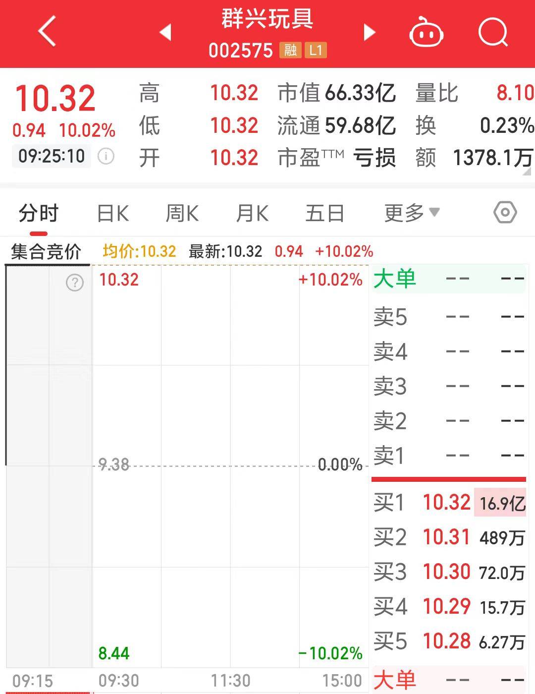 一字涨停近17亿元封单！这家上市公司拟大手笔收购算力资产<strong></p>
<p>期货原油直播间</strong>，搭上DeepSeek风口