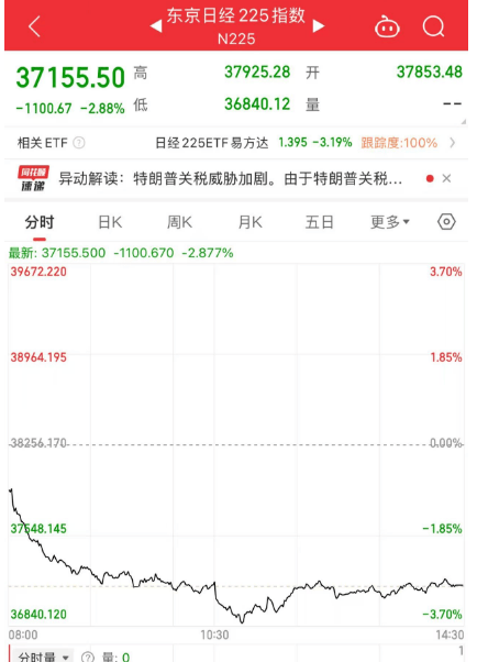 黑色星期五！原因<strong></p>
<p>原油上市</strong>，找到了