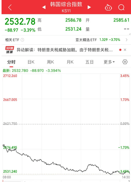 黑色星期五！原因<strong></p>
<p>原油上市</strong>，找到了