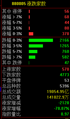 黑色星期五！原因<strong></p>
<p>原油上市</strong>，找到了
