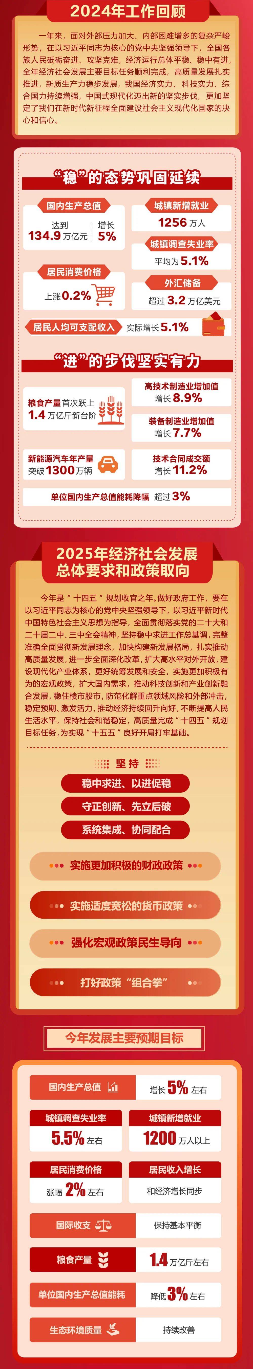 政府工作报告极简版来了<strong></p>
<p>黄金原油走势</strong>！只有800字