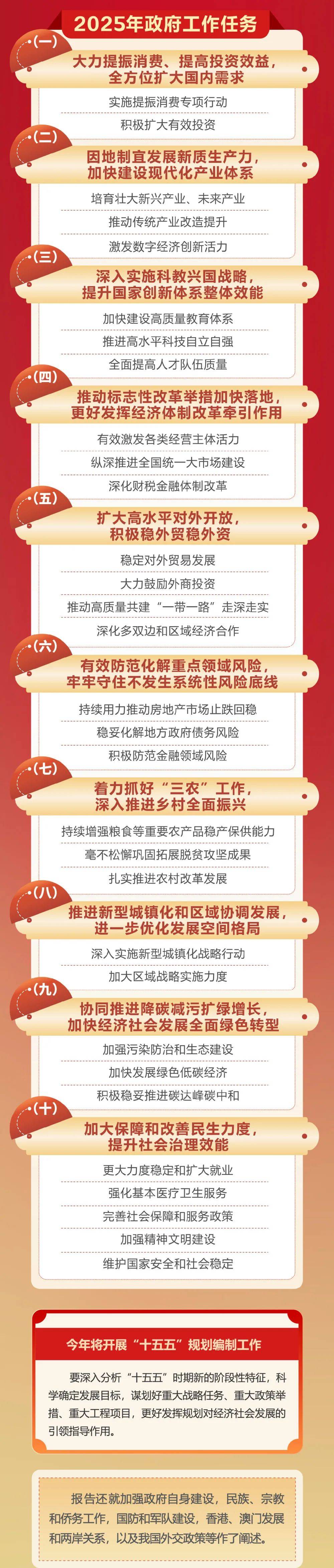 政府工作报告极简版来了<strong></p>
<p>黄金原油走势</strong>！只有800字