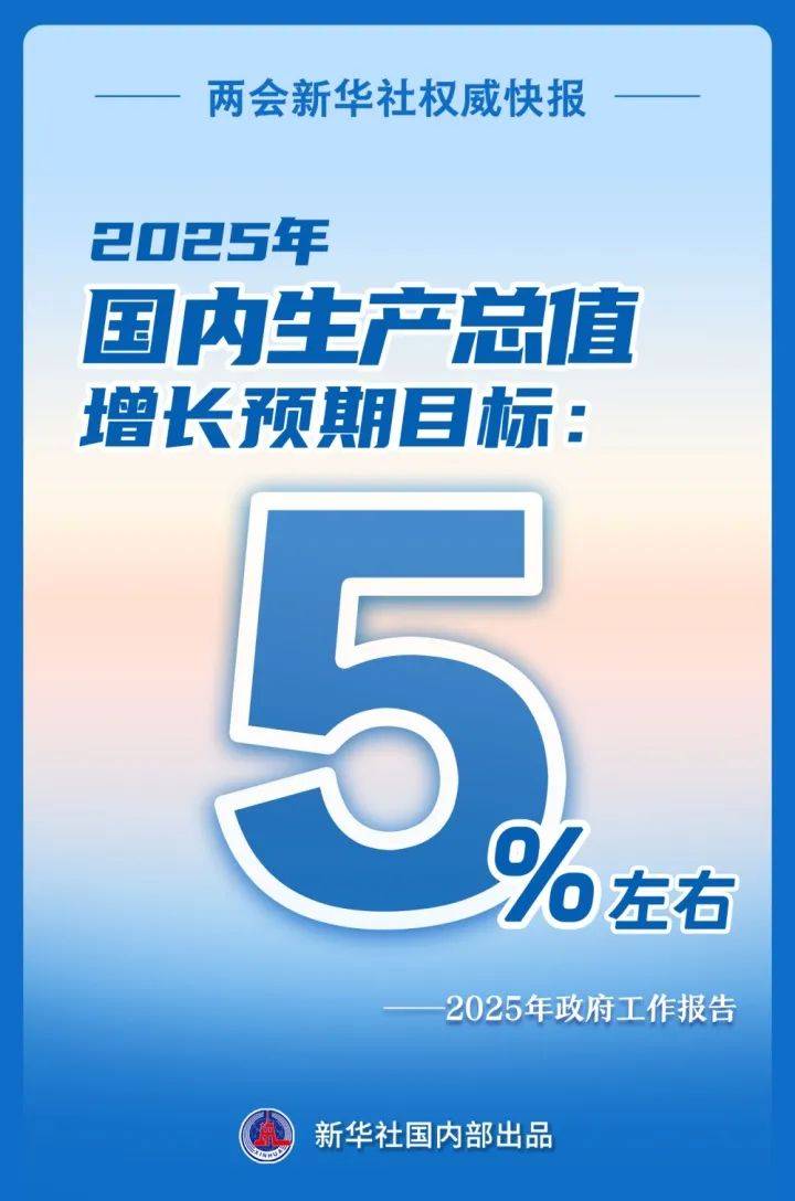 增长5%左右！刚刚<strong></p>
<p>黄金原油走势</strong>，目标定了！