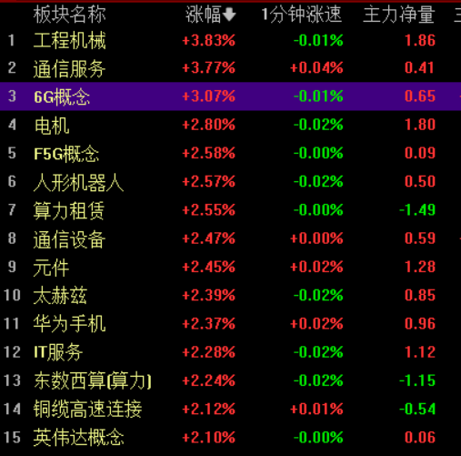 稳住股市首次写入政府工作报告<strong></p>
<p>黄金原油走势</strong>，如何影响未来投资方向？