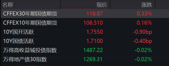 稳住股市首次写入政府工作报告<strong></p>
<p>黄金原油走势</strong>，如何影响未来投资方向？