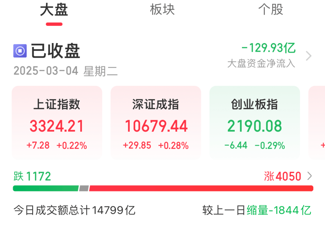 今天A股市场情绪火热<strong></p>
<p>黄金原油走势</strong>！股民：坐等利好来