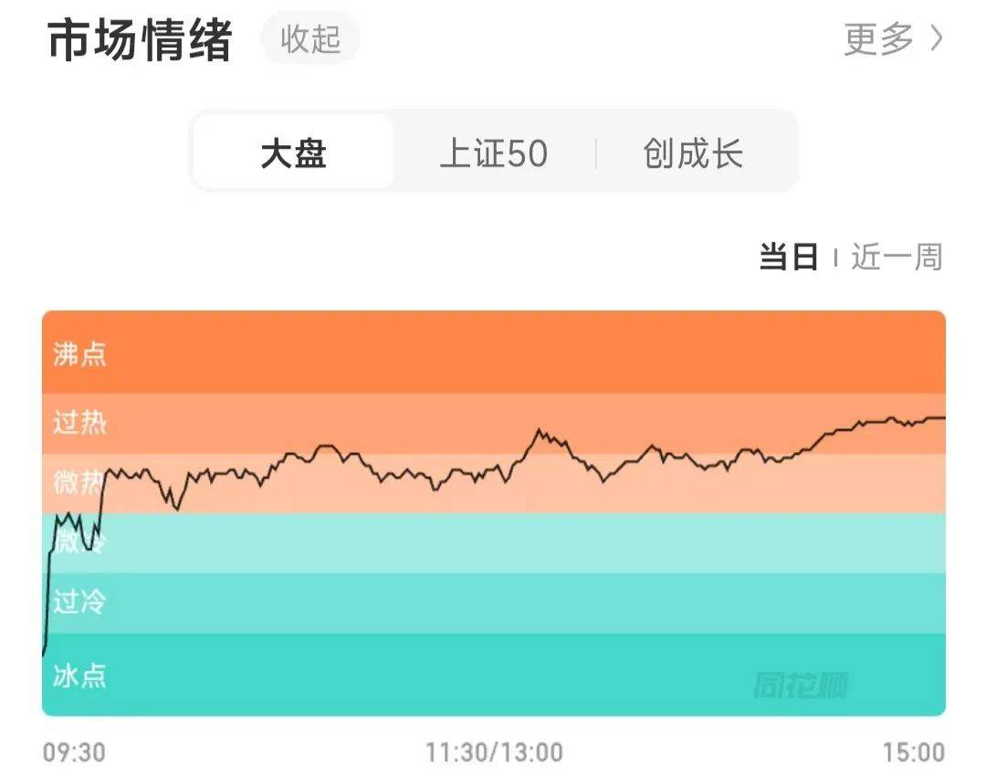 今天A股市场情绪火热<strong></p>
<p>黄金原油走势</strong>！股民：坐等利好来