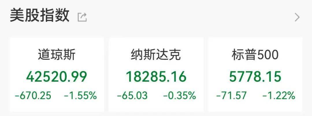 集体大跳水<strong></p>
<p>黄金原油走势</strong>，这些股重挫！首批名单揭晓，A股市场年度分红来了