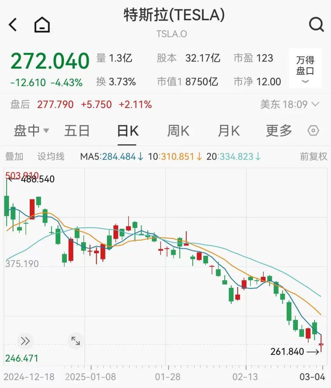 集体大跳水<strong></p>
<p>黄金原油走势</strong>，这些股重挫！首批名单揭晓，A股市场年度分红来了