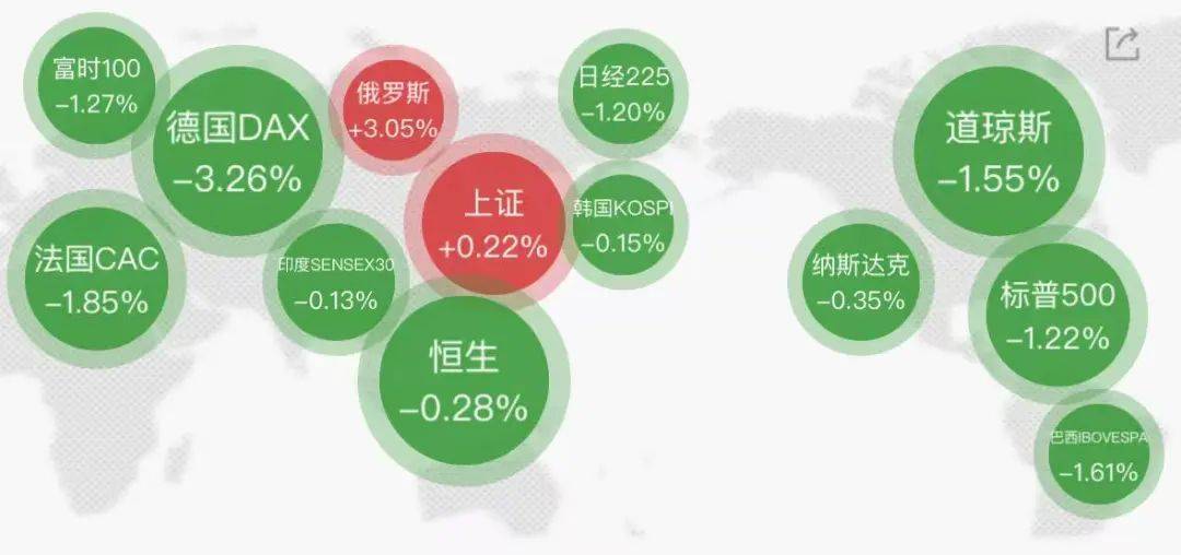 集体大跳水<strong></p>
<p>黄金原油走势</strong>，这些股重挫！首批名单揭晓，A股市场年度分红来了