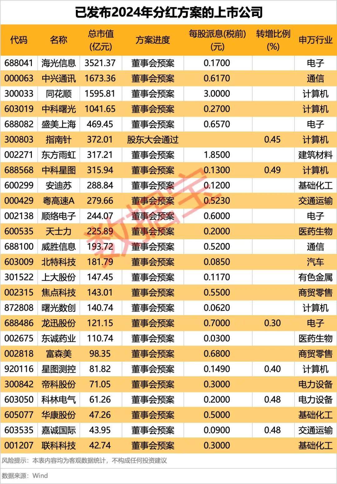 集体大跳水<strong></p>
<p>黄金原油走势</strong>，这些股重挫！首批名单揭晓，A股市场年度分红来了