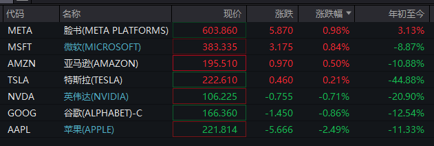 深夜！美股再跌、中概股大涨！“黑色星期一”后<strong></p>
<p>wti原油连续</strong>，美股前景如何？