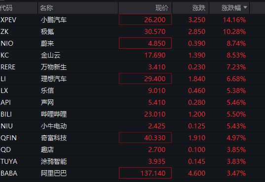 深夜！美股再跌、中概股大涨！“黑色星期一”后<strong></p>
<p>wti原油连续</strong>，美股前景如何？