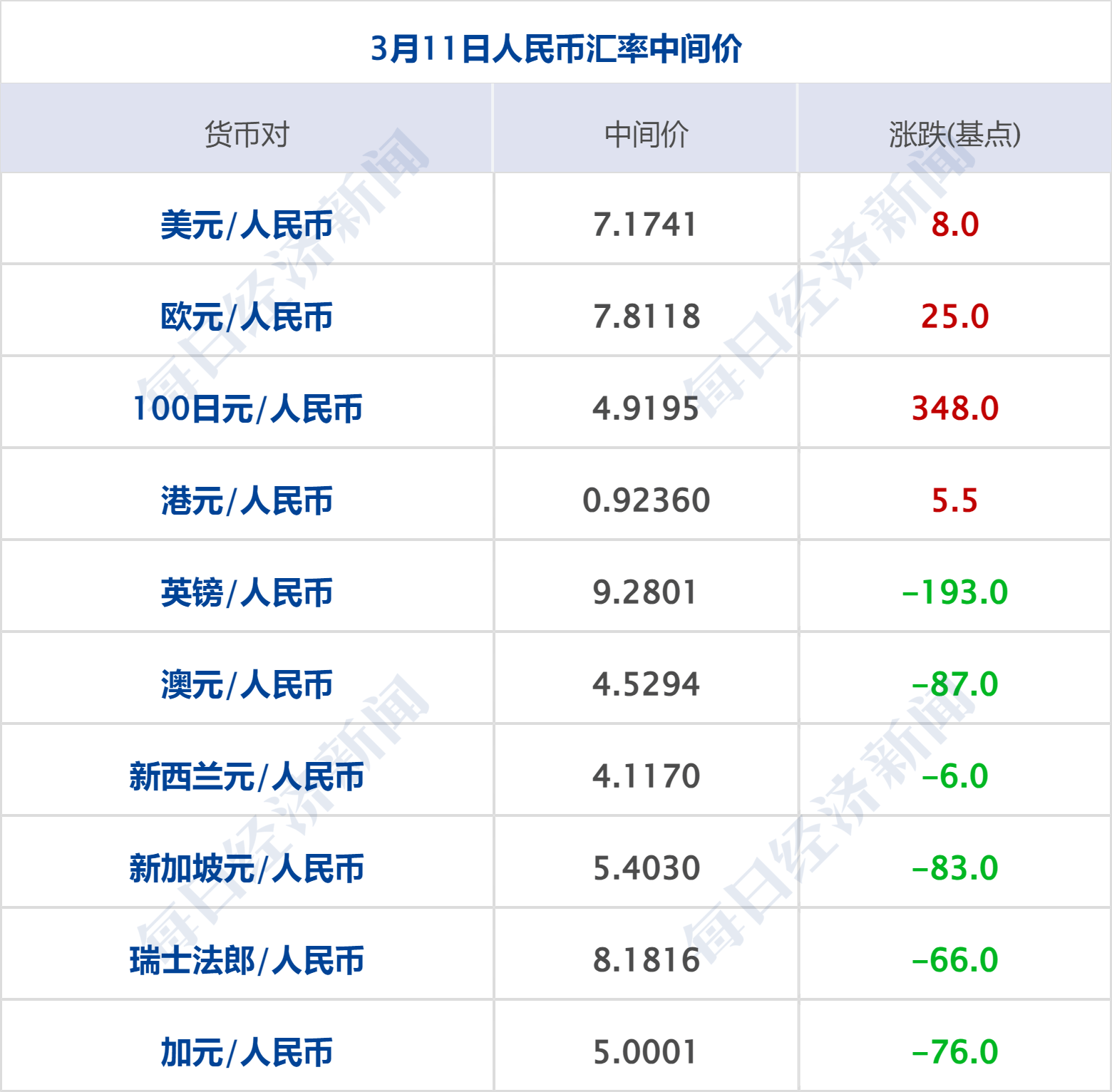 美乌发表联合声明<strong></p>
<p>wti原油连续</strong>，特朗普将邀请泽连斯基重返白宫；中概指数涨近3%；证监会：全力巩固市场回稳向好势头；阿里通义与Manus达成合作丨每经早参