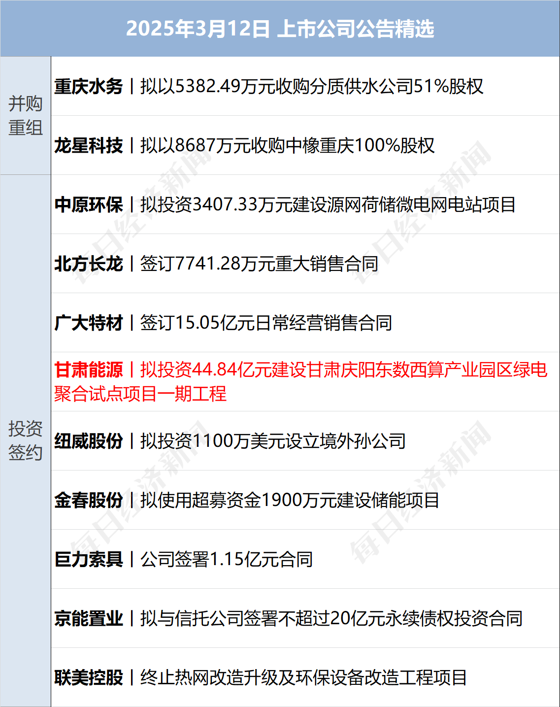 美乌发表联合声明<strong></p>
<p>wti原油连续</strong>，特朗普将邀请泽连斯基重返白宫；中概指数涨近3%；证监会：全力巩固市场回稳向好势头；阿里通义与Manus达成合作丨每经早参