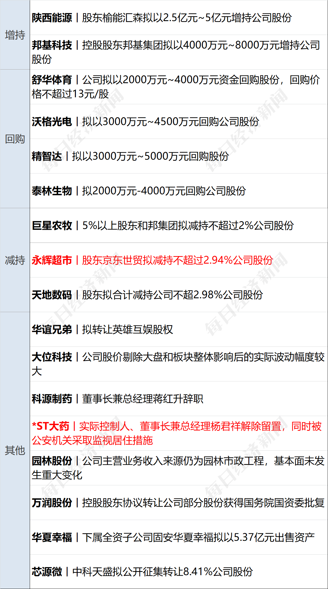 美乌发表联合声明<strong></p>
<p>wti原油连续</strong>，特朗普将邀请泽连斯基重返白宫；中概指数涨近3%；证监会：全力巩固市场回稳向好势头；阿里通义与Manus达成合作丨每经早参