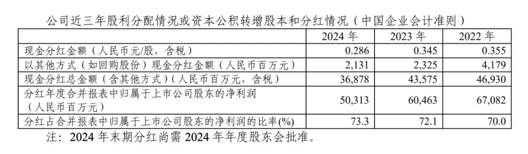 刚刚宣布！368.78亿元<strong></p>
<p>神原油</strong>，巨额分红