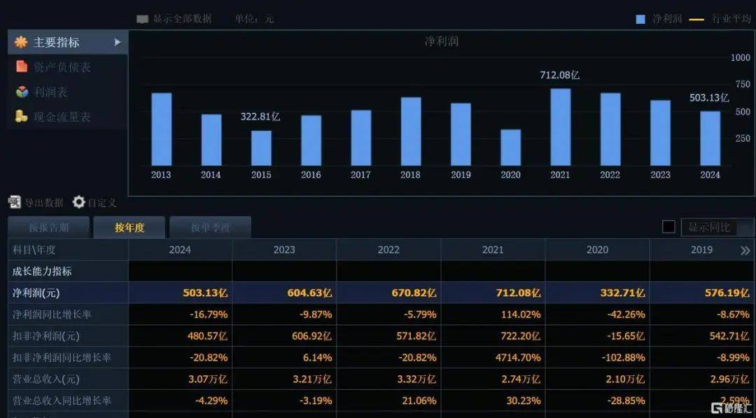 刚刚宣布！368.78亿元<strong></p>
<p>神原油</strong>，巨额分红